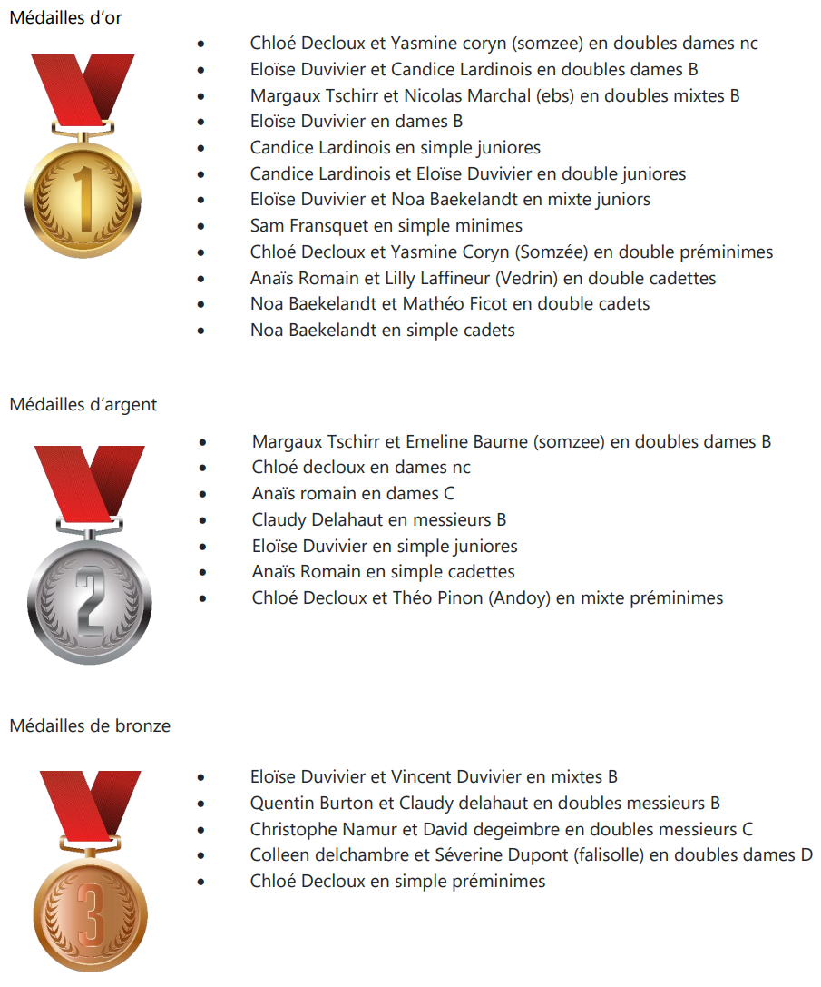 championnat provinciaux 2022